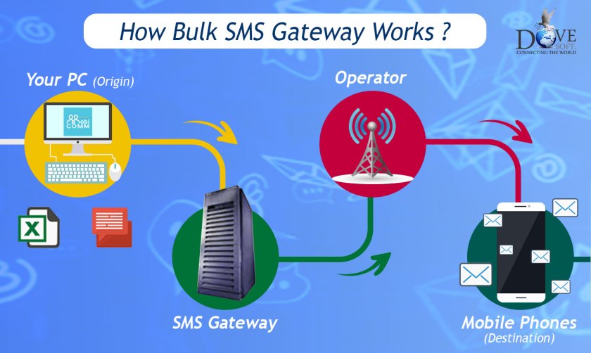 how-bulk-sms-gateway-works-F-1.jpg