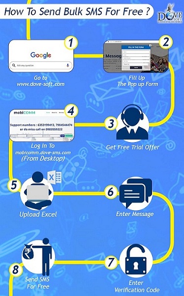 how-can-i-send-bulk-sms-for-free 2.jpg