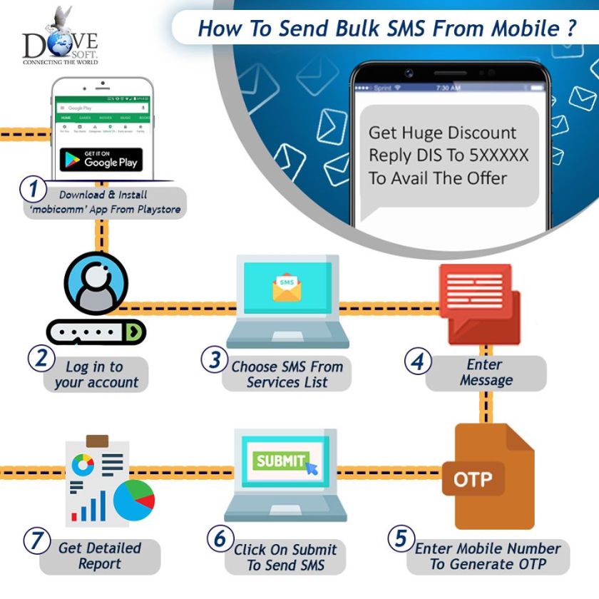 How to send bulk sms from mobile phone