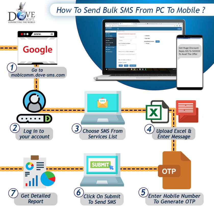 how-to-send-bulk-sms-from-pc-to-mobile-800x.jpg