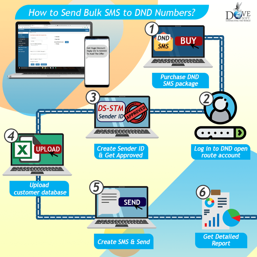 How-to-send-Bulk-SMS-To-DND800x.png