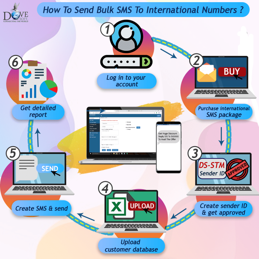 how-to-send-bulk-sms-to-international-numbers