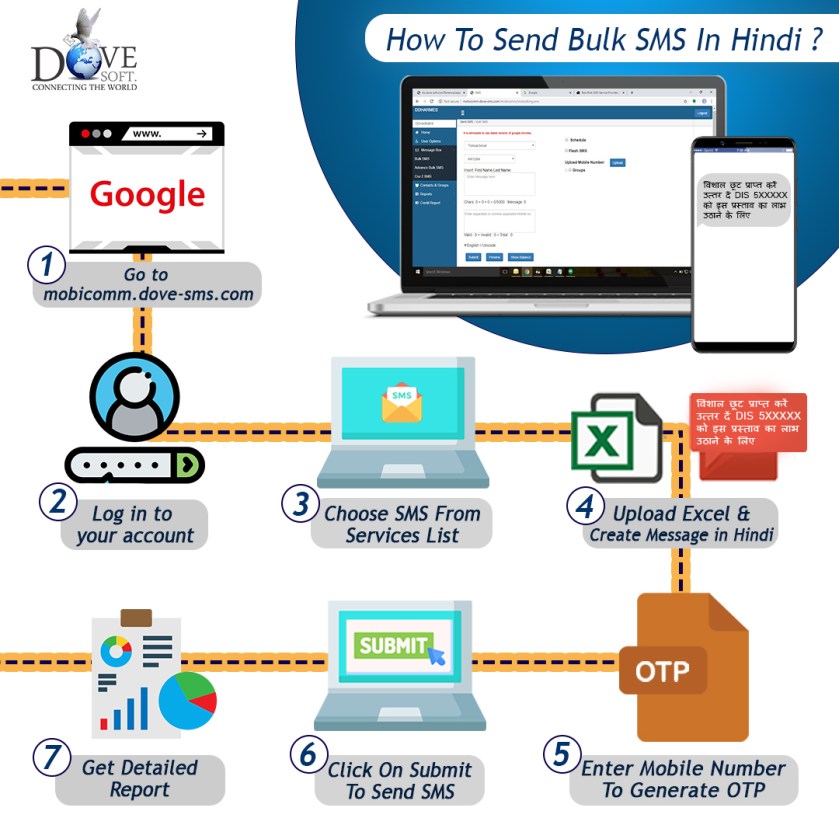 how-to-send-bulk-sms-in-hindi