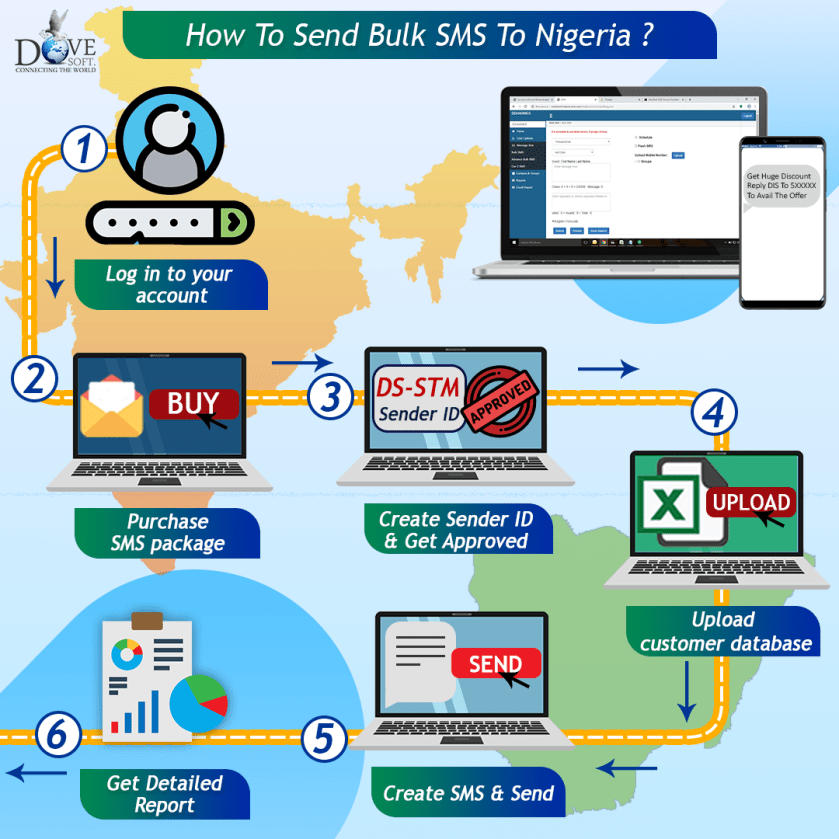 How-to-send-Bulk-SMS-To-Nigeria